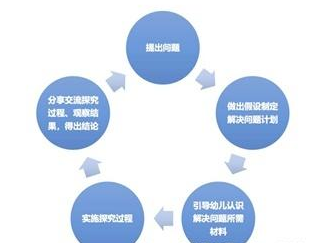 手机APP开发