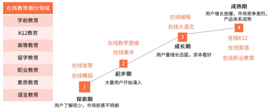教育APP开发+教育行业新模式的研究