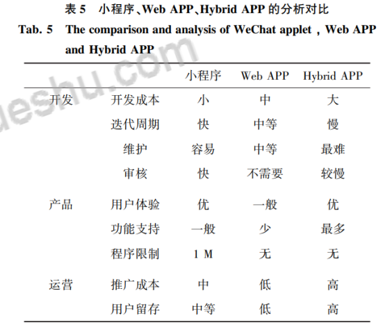 Native APP开发