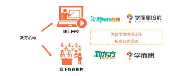 教育APP开发创新趋势