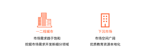 教育行业发展趋势及预测