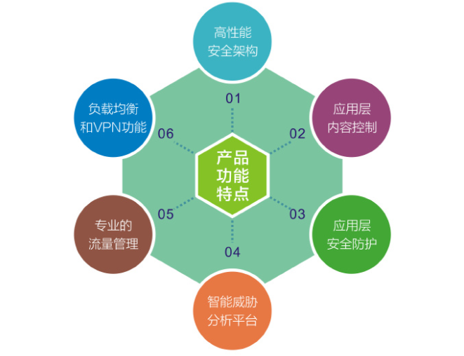 重庆app开发制作功能