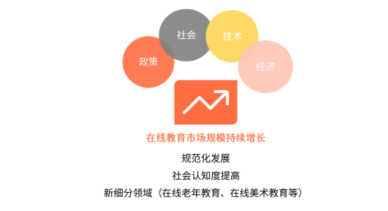教育行业发展趋势及预测