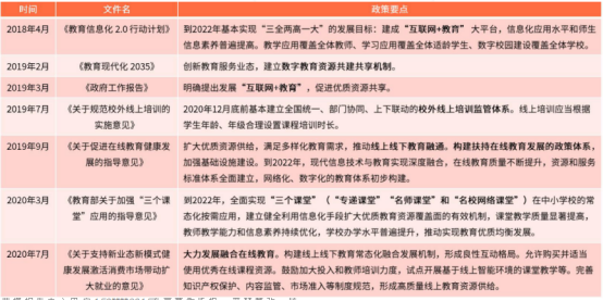 教育APP开发+教育行业新模式的研究