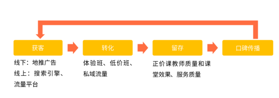 教育行业发展趋势及预测