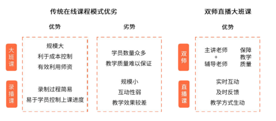 教育APP开发创新趋势