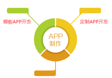 app开发一个需要多少钱