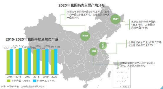 生鲜产业链上游生产端研究