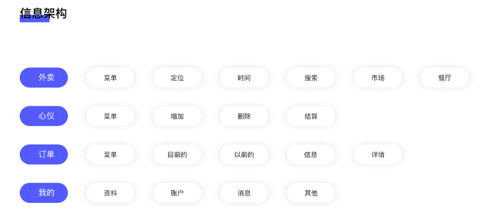 餐饮app定制开发