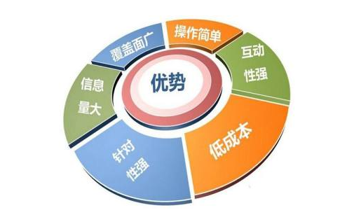 开发一款APP对公司有着哪些优势