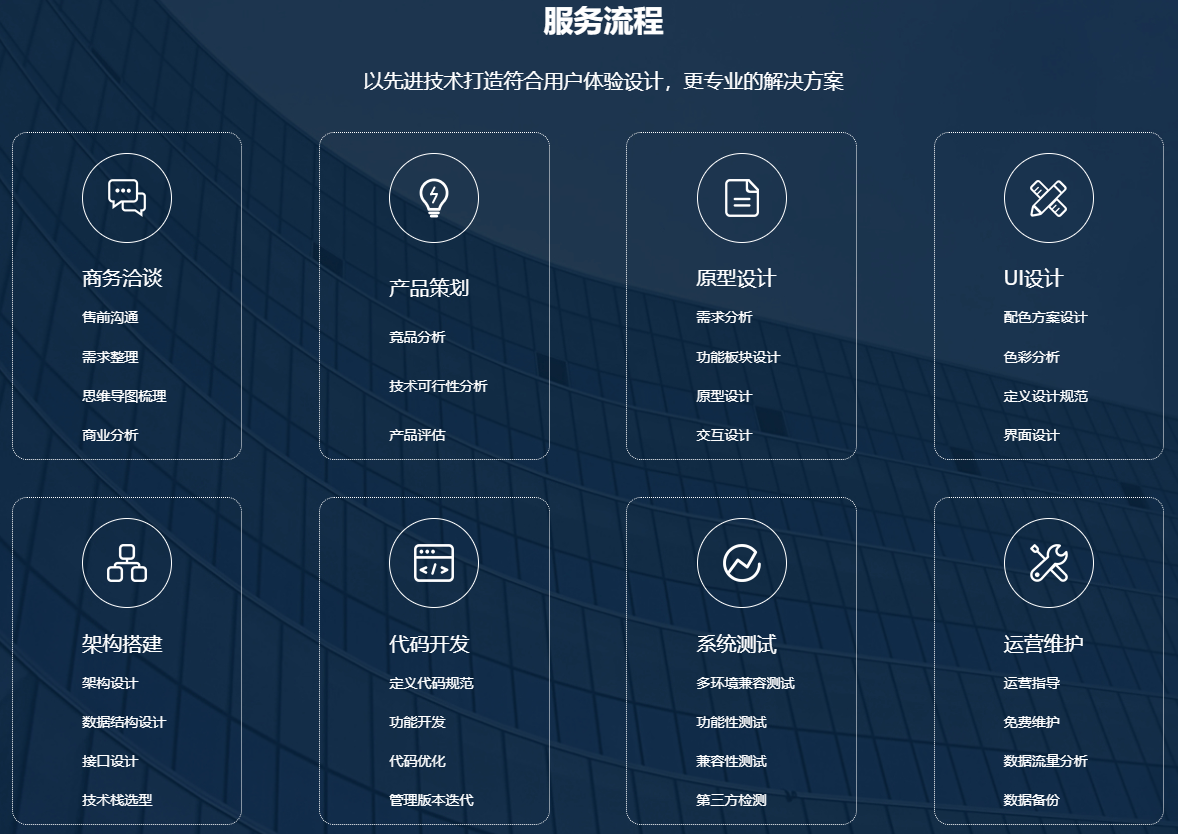 app开发流程8个步骤