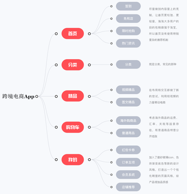 跨境电商APP开发定制完整项目