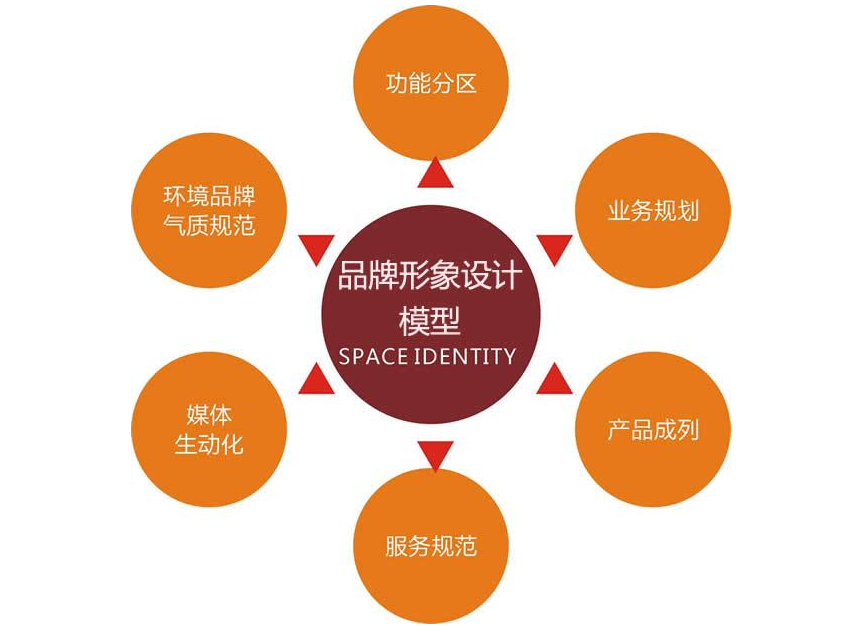 APP开发树立品牌形象