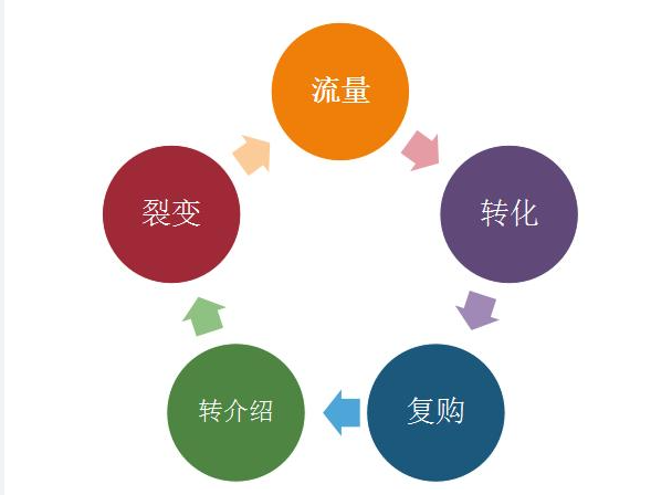 让用户对APP产生依赖
