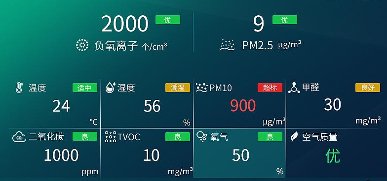 环境监测APP开发唤起人们对环境与环保意识