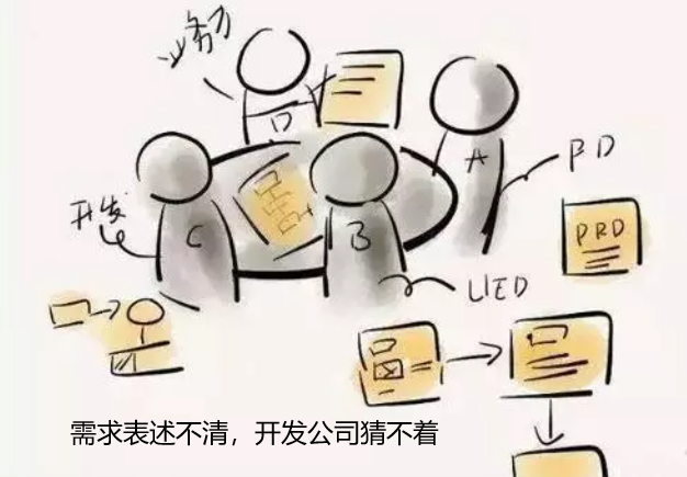 在选择APP开发公司或开发APP时哪些误区需要避免