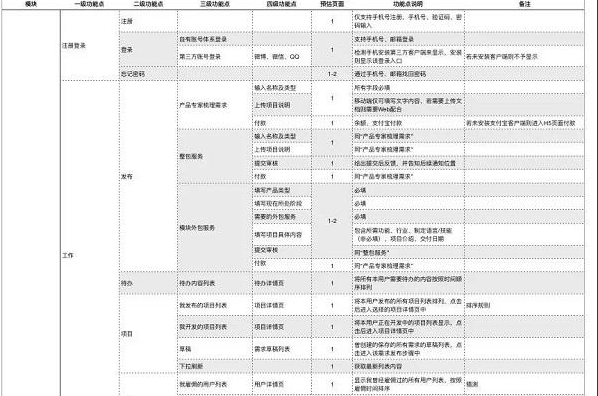 重庆app开发价格表是如何评估制作的