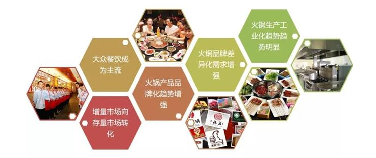 微信小程序开发给电商领域_餐饮领域_工具类领域都带来巨大的流量