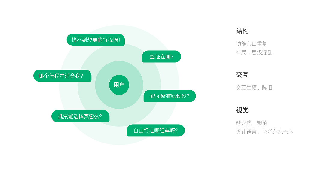 旅行APP开发未来市场前景与定制攻略
