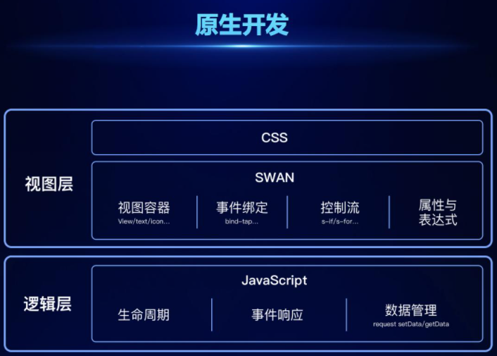 APP定制开发中原生开发与混合开发的优劣势