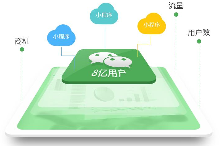 小程序定制开发解决方案_小程序优势_功能_流程_报价