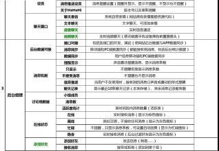 APP开发价格表需要价格定制功能表来定