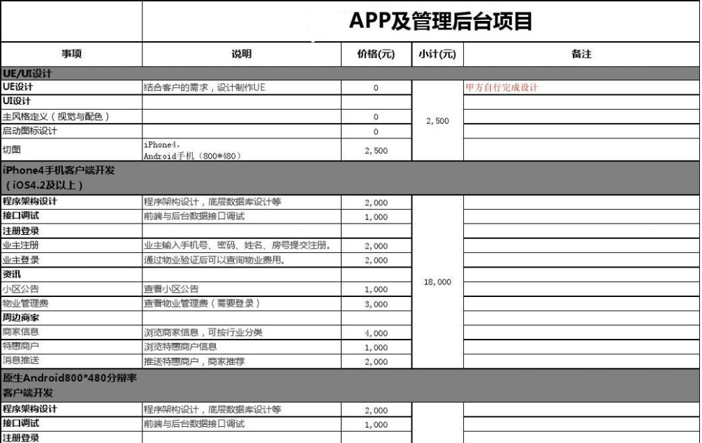 重庆APP外包开发报价表_价格表