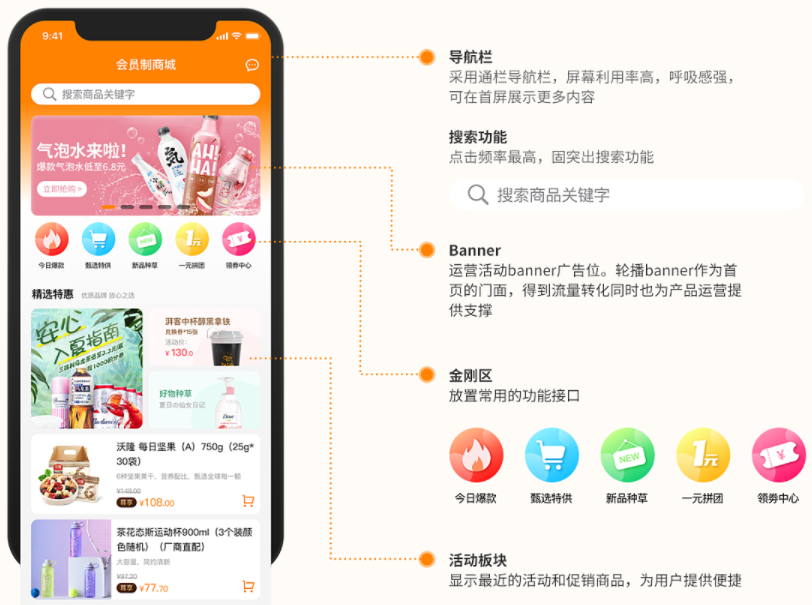 电商APP软件开发在重庆开发意义与具有哪些优势