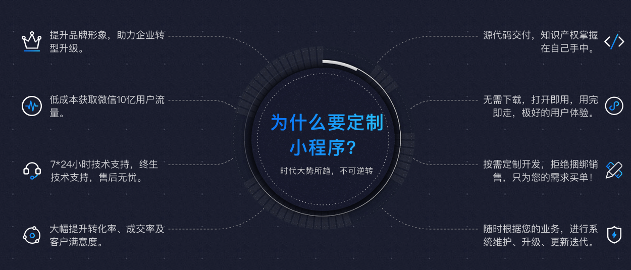 小程序开发打造新零售模式新出路