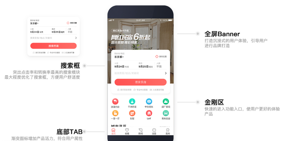 民宿预订APP开发市场化趋势特点