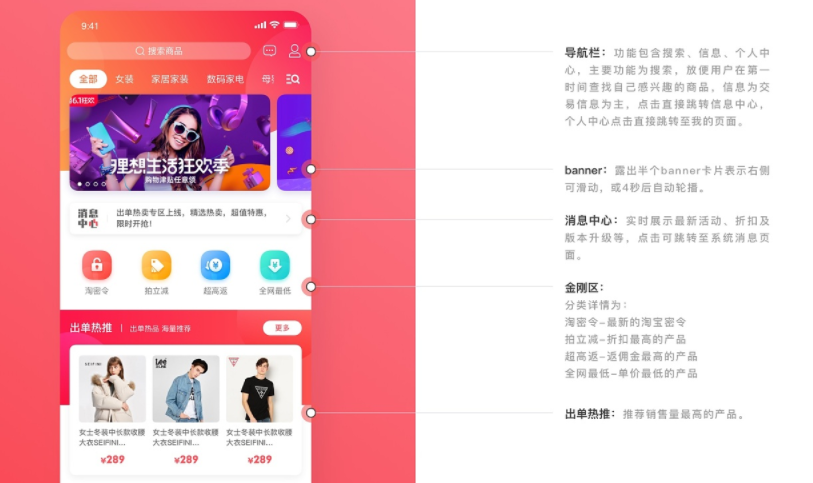 电商软件开发功能模块设计模式展示