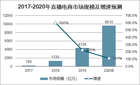 视频直播电商平台定制开发解决方案