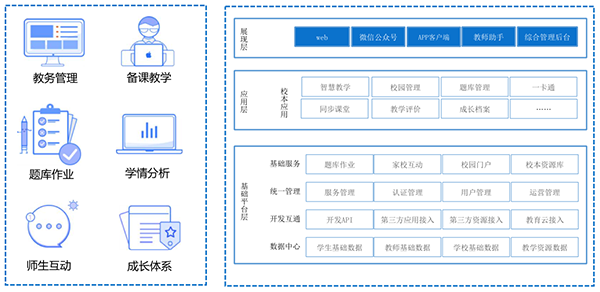 智慧校园开发