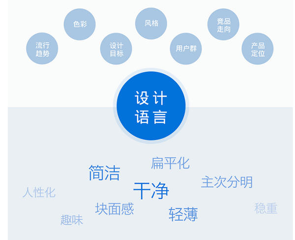 重庆市专注于APP外包的公司