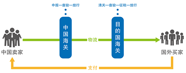 跨境电商APP