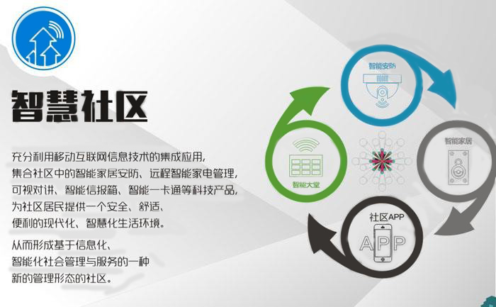 智慧社区APP/系统软件/硬件软件连接，已经是新时代必须