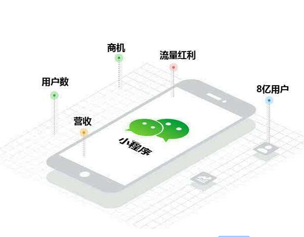 开发一个微信小程序需要多少钱？重庆小程序开发公司