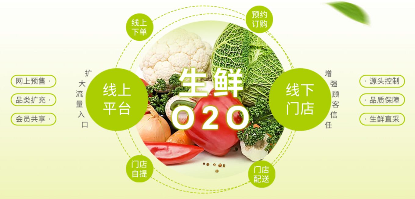 生鲜APP开发-生鲜电商APP平台定制开发方案